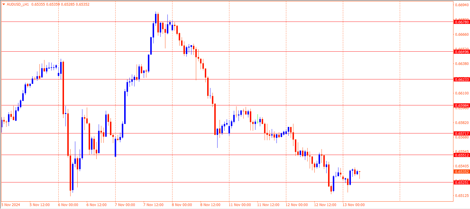 AUDUSD